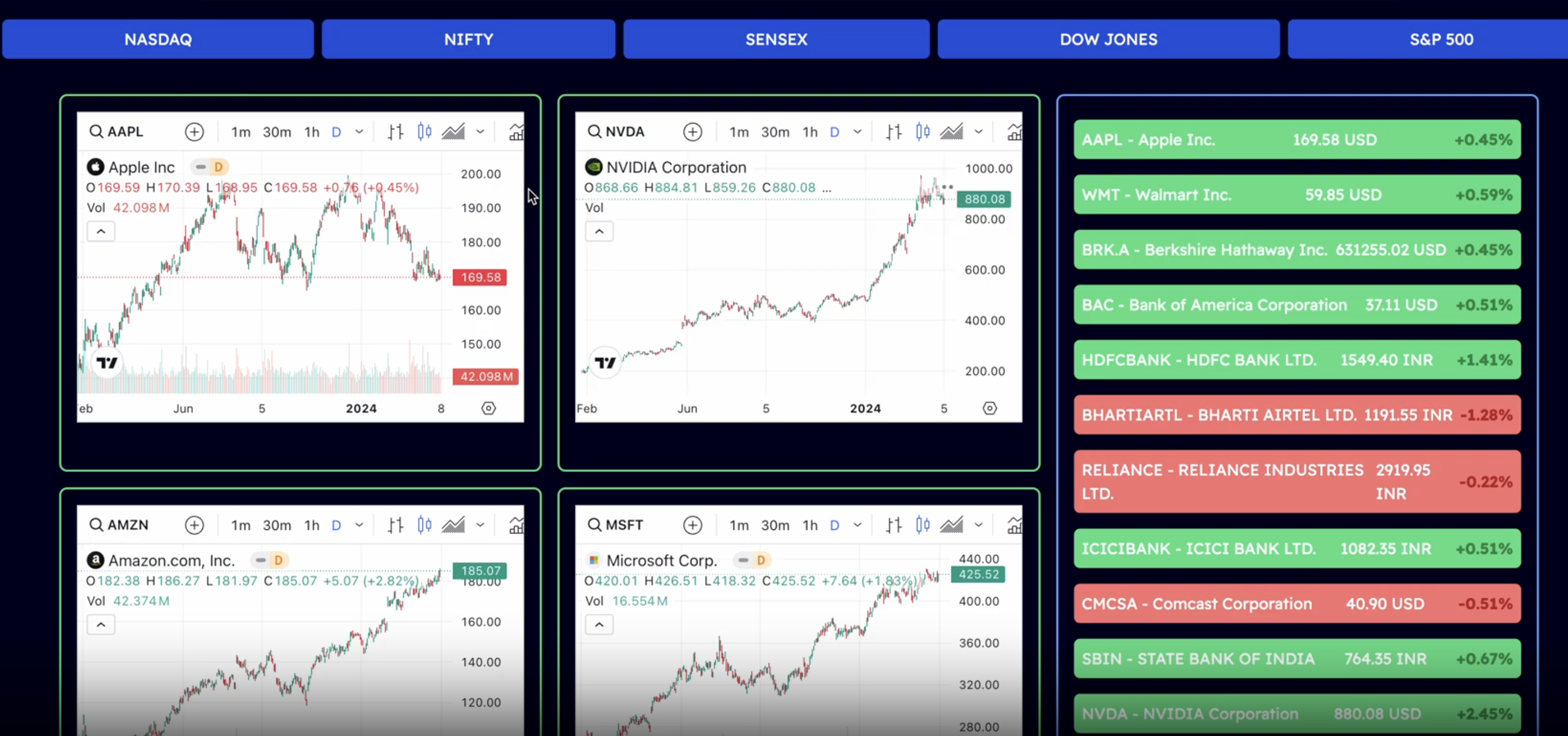 Portfolio tips and mangagement